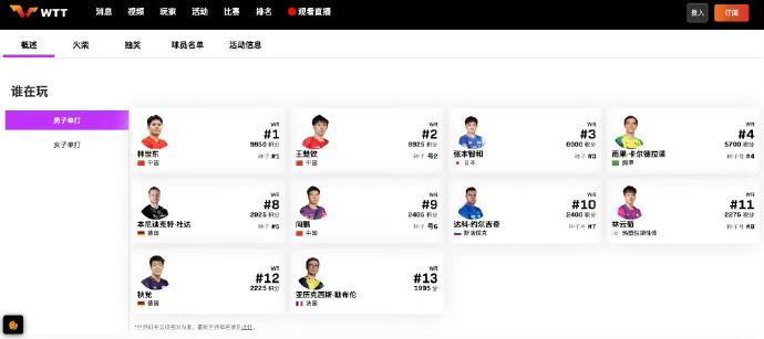 大乐透开奖结果-WTT中国澳门冠军赛国乒名单更新：梁靖崑因伤退赛，男单5人出战